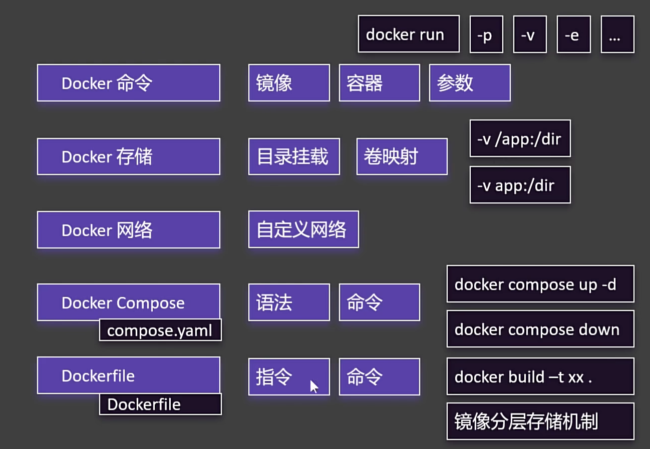 总结